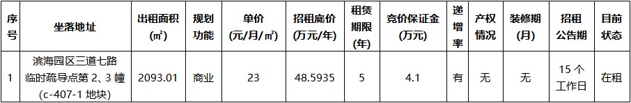 濱海園區(qū)三道七路臨時疏導(dǎo)點第2、3幢（c-407-1地塊）.jpg