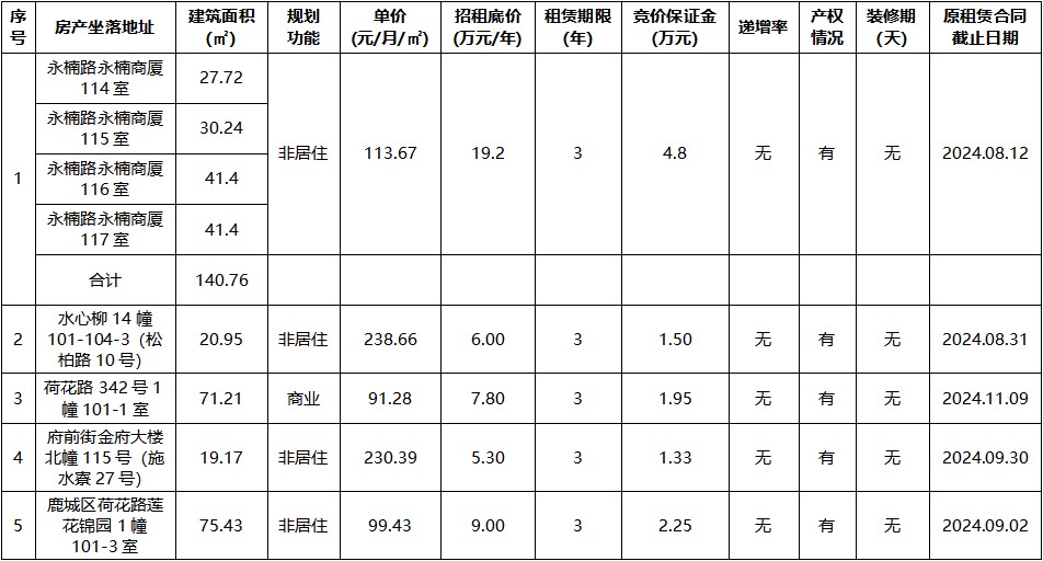 永楠商廈114室、115室、116室、117室等.jpg