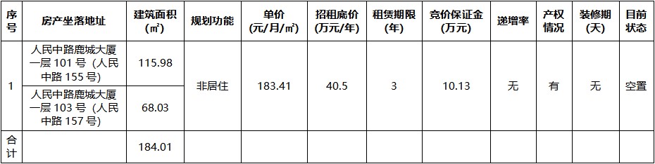 鹿城大廈一層101號(hào)（人民中路155號(hào)）、103號(hào)（人民中路157號(hào)）.jpg