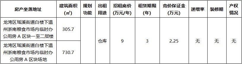 溫州浙南糧食市場(chǎng)內(nèi)臨時(shí)辦公用房A區(qū)塊一至二層樓倉(cāng)庫(kù)用房及場(chǎng)地.jpg